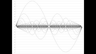 Why Certain Notes Sound Good (and Bad) Together!
