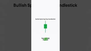 Bullish Spinning Top Candle Kya Batati Hai? 🤔 Easy Trading Trick #tradingstrategy #trading #forex