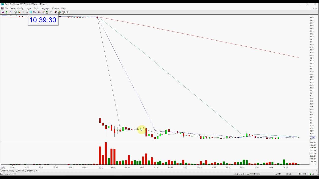 FRAN Stock Swoosh Show Play Of The Day