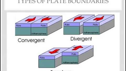 Introduction To Geologic StructureS..             #usmangeo