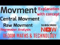 Movment | Central Movment | Raw Movment |
