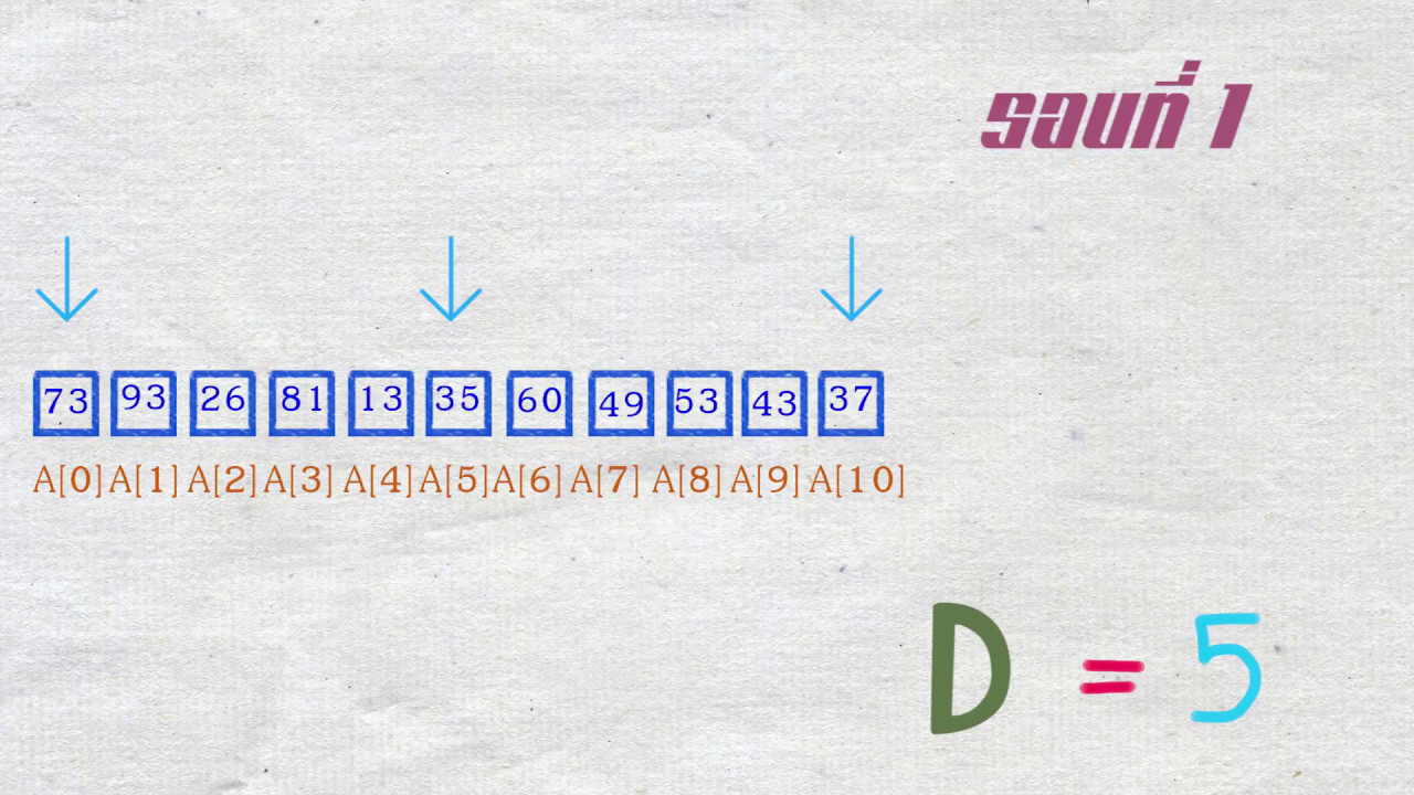 การทำ Shell Sort - YouTube