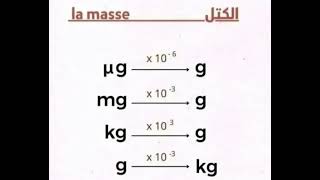 بعض التحويلات :الزمن، المسافة، الحجم ...