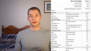 What to Pack for Elk Hunting - Full Gear List Review