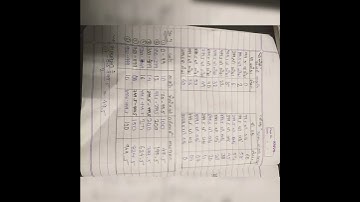 Std 11 com  stat ch 2 swadhyay