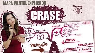 PORTUGUÊS -  CRASE | REVISÃO rápida com Mapa Mental Explicado.