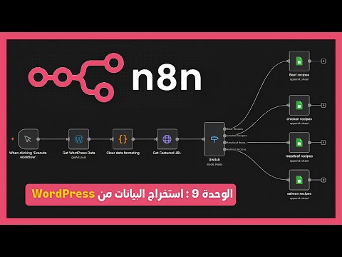 WordPress Blog & n8n Automation (Data Extraction) thumbnail