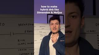 How to make hybrid dnb like Dimension &amp; Mefjus