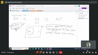TechFusion, Lecture-1, Stepping Into Machine Learning