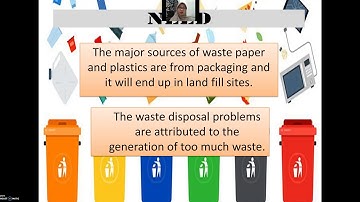Recycling is vital to save our planet (ELC590)