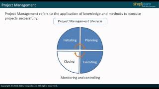 MS Project 2013 Certification | MS Project 2013 Video Tutorial | MS Project Online Training - Part 1