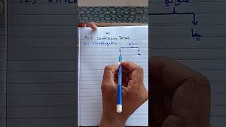 Past continuous tense interrogativr type part 1#viral #shorts #viralshorts #viralvideo #video