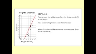 8.PS.3e SOL Review