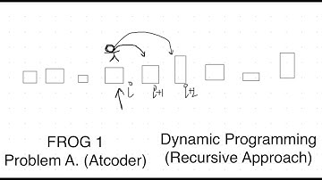 Frog 1 | Problem A | Atcoder DP