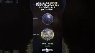 Starlink ya tiene más satélites que el resto del mundo combinado 😳🛰️
