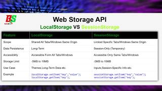 web storage api