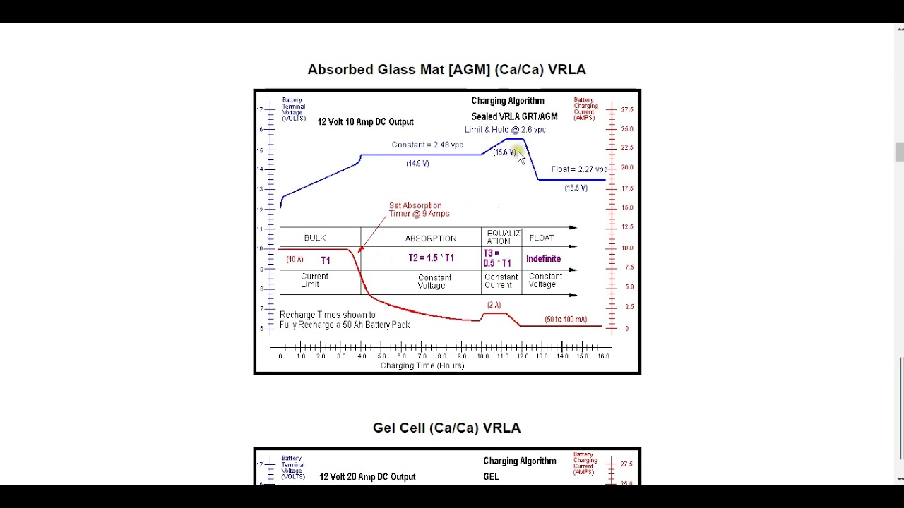 Kulon 912 (Кулон 912) Cz.12 - Ładowanie AGM - YouTube