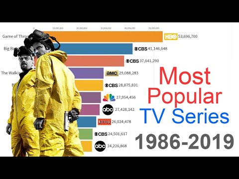 most-popular-tv-series-1986-2019