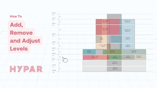 How To Add, Remove And Adjust Levels