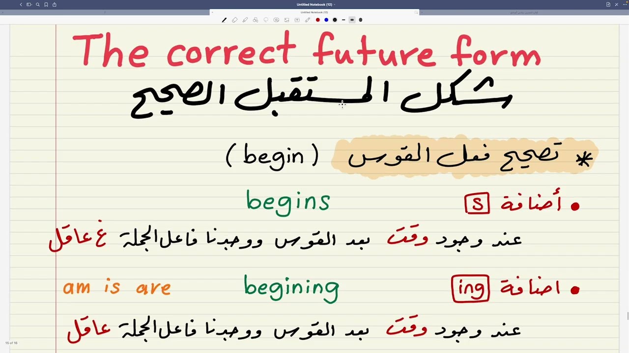 يونت ٧ موضوع المستقبل