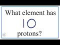 Atomic Number and Element Identification