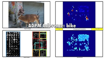 Active Deformable Part Models