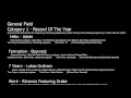 59th Annual Grammy Awards Record Of The Year Nominees