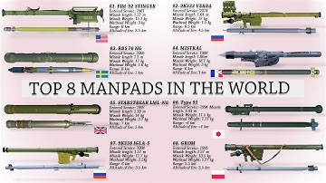 Top 8 MANPADS (man-portable air defense system) in the world today