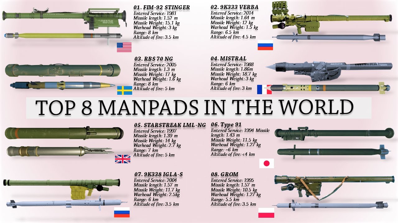 С-400. The missile from \