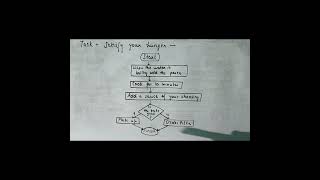 flowchart|flowchart example|real life example|pizza or paasta😋❓#shorts #shortvideo