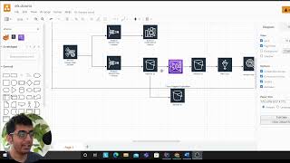 Robust Architecture To Ingest Stream Data Into Elastic Search By Using Kinesis Part 1
