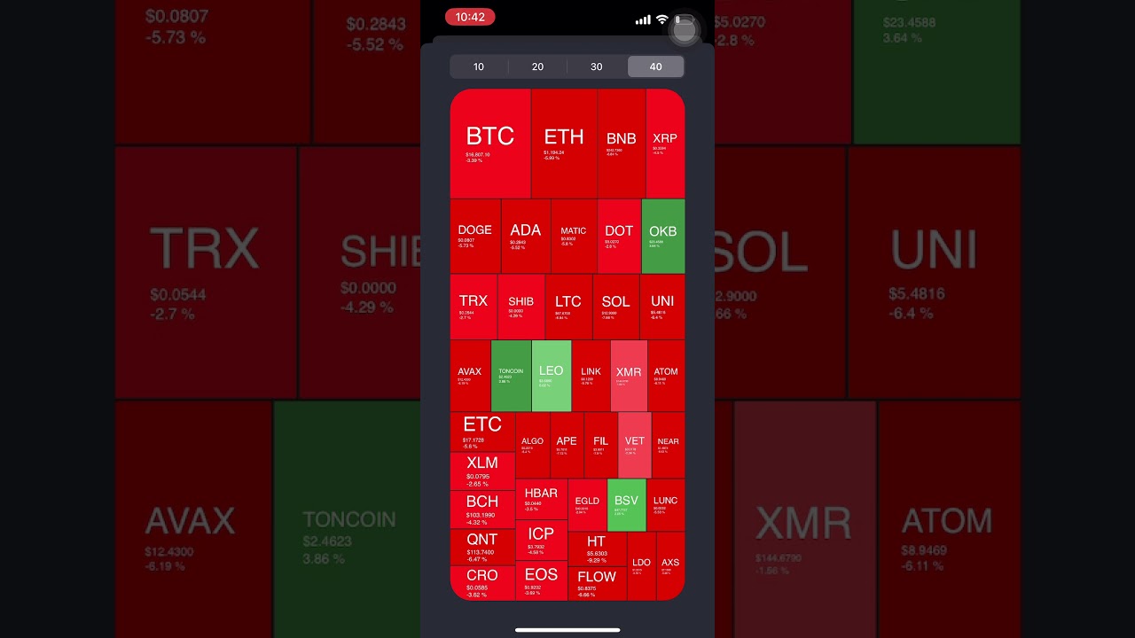 16-12-2022 Bitcoin Price Heat Map #crypto #shorts [cekf8y]