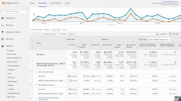 How to Use My Google Analytics Referral Spam Segment
