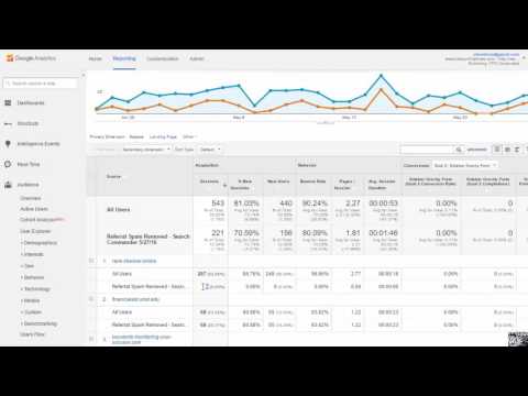 How to Use My Google Analytics Referral Spam Segment