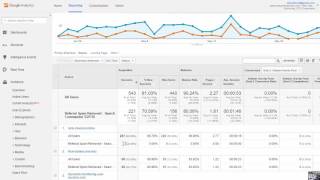 How to Use My Google Analytics Referral Spam Segment