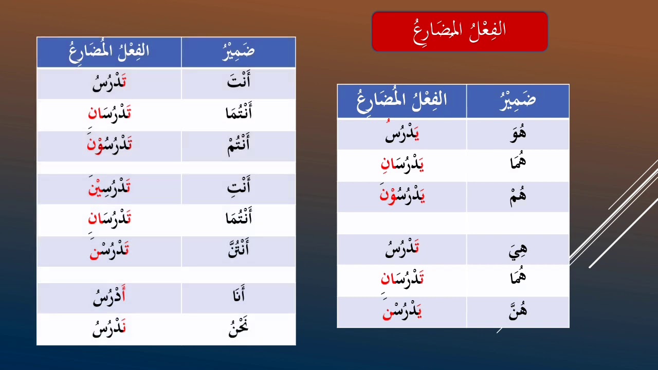 Fiil Madhi Dan Fiil Mudhori Youtube