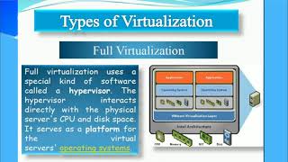 Hardware Virtualization and it's types