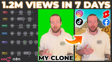 This AI Clone Automation Creates Unique Content Daily! (100% Automated!)