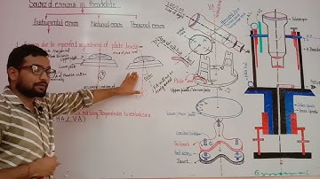 Part 24 ! Theodolite ! Instrumental error ! errors in theodolite ! personal error ! Natural error
