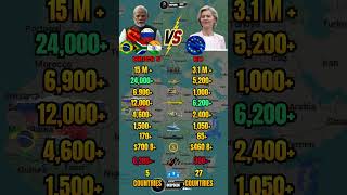 BRICS vs European Union Military Power 2026