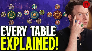 Critical Role Campaign 4: Every Table Revealed & EXPLAINED!