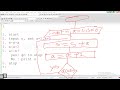 14 Loop 5th Class | do while লুপ দিয়ে সংখ্যা প্রদর্শন, যোগ, গুণফল-সি প্রোগ্রাম, অ্যালগরিদম,ফ্লোচার্ট