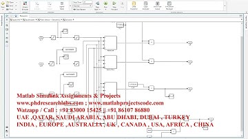 Quadcopter dynamics and PID controllers Simulink MATLAB model