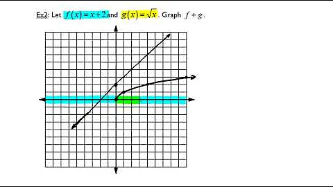 Composition of Functions Part 2