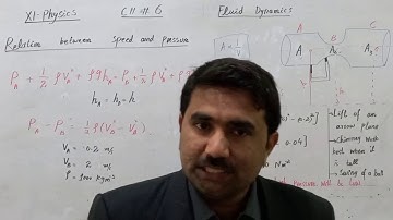 FSc Physics chapter 6|| Relation between Speed and Pressure || Physics Lectures by Naveed Anjum