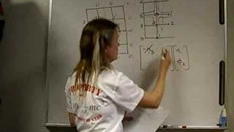 ECE6340 Lecture 9.3:  Symmetry