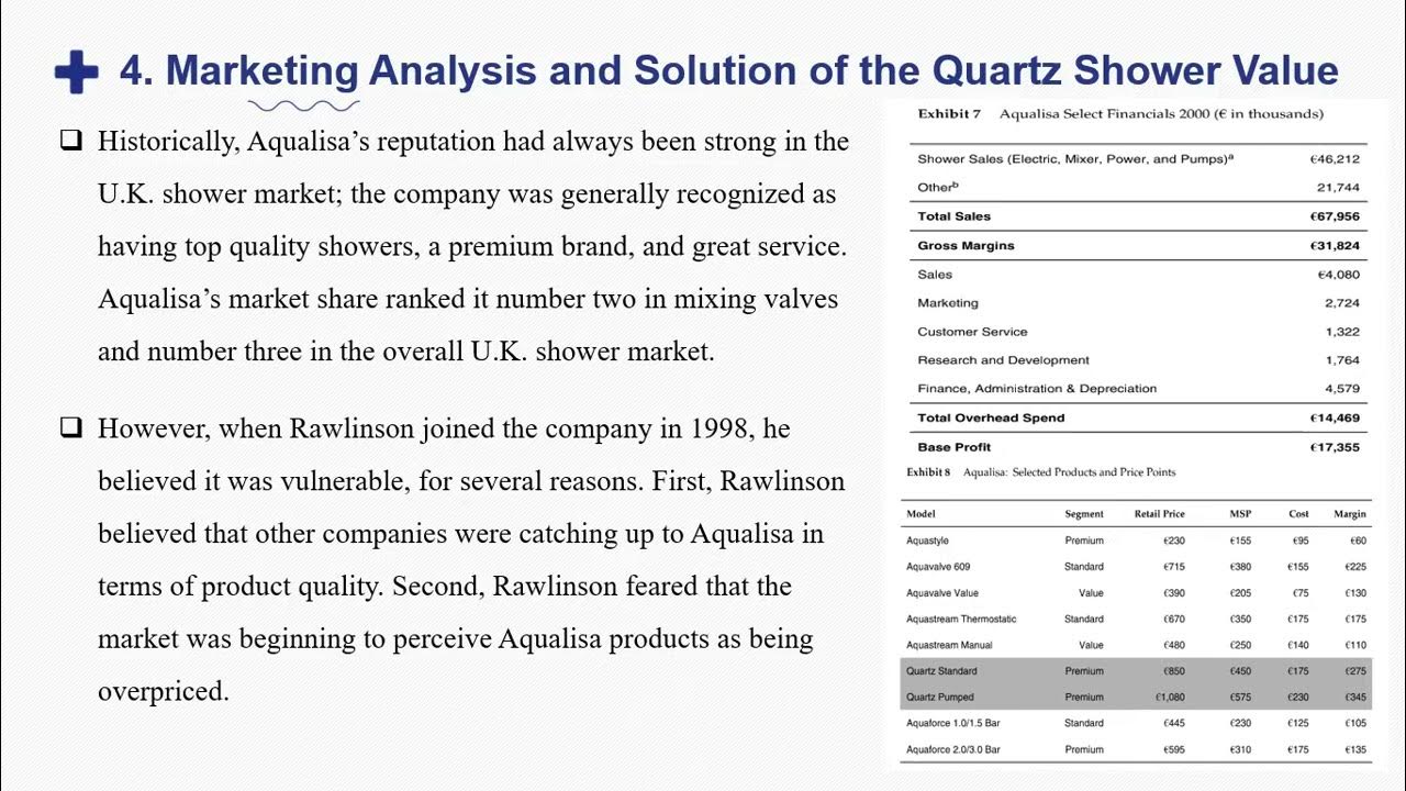 Case Study Aqualisa Quartz Simply Better Shower. Presentation YouTube