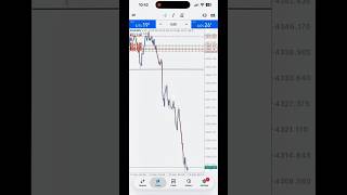 Simple Swing Trade Strategy, #forexmarket #forextrading #forex #forextrader #forexviral