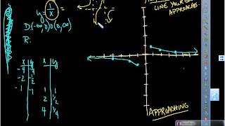 PreAP AlgII 8 2 Rational Functions