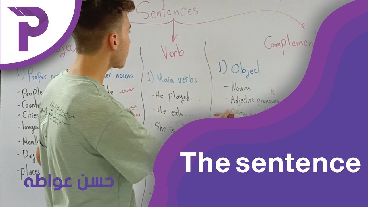 أساسيات في اللغة الانكليزية || 1 || كيفية تشكيل الجملة